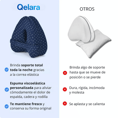 Almohada ErgoFlex | Alivia tu Cadera, Espalda y Ciática